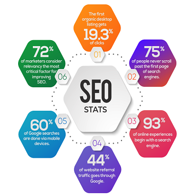 Digital marketing and seo company in middle east